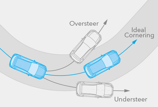 <sg-lang1>Vehicle Dynamics Control System</sg-lang1><sg-lang2></sg-lang2><sg-lang3></sg-lang3>
