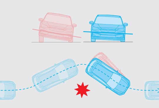 <sg-lang1>Hazard Avoidance</sg-lang1><sg-lang2></sg-lang2><sg-lang3></sg-lang3>